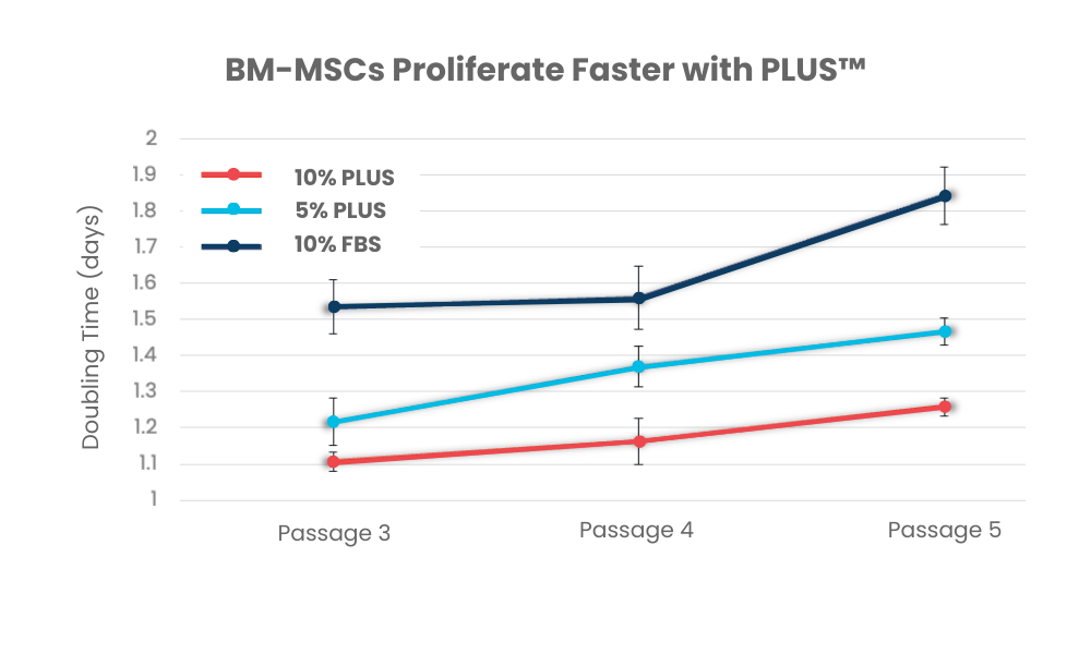 Graph 1-1