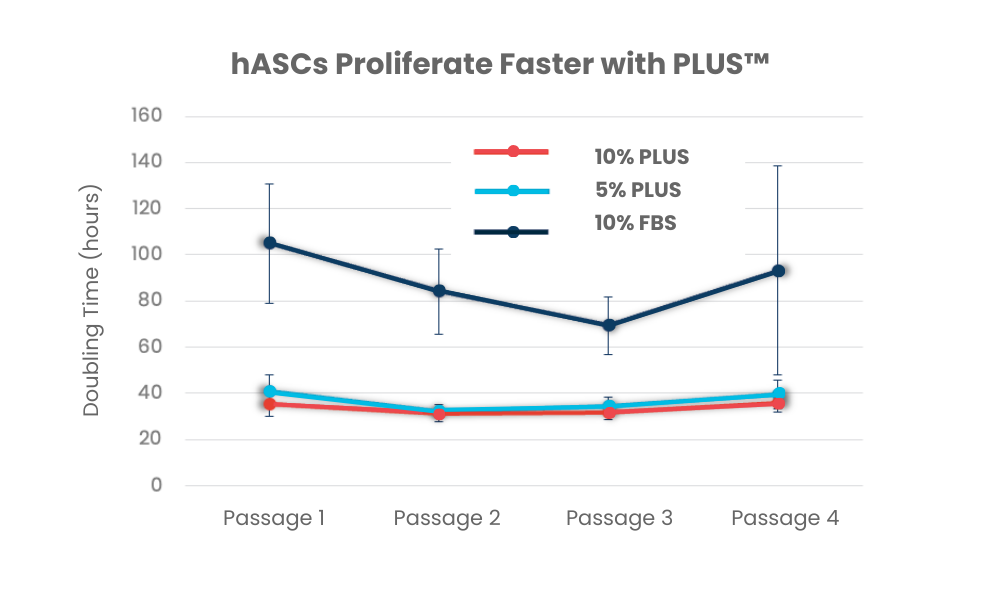 Graph 2-1